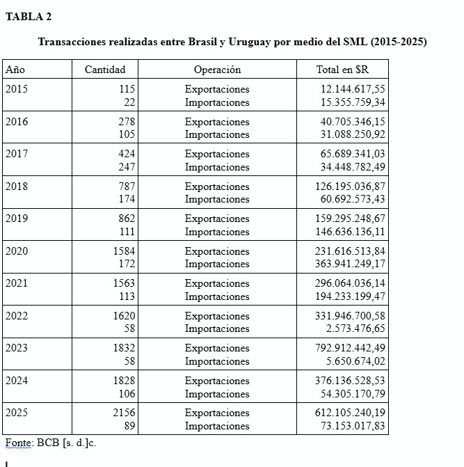 Tabla 2